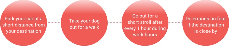 Ways to stay active | Life after angina attack | Angina Awareness India
