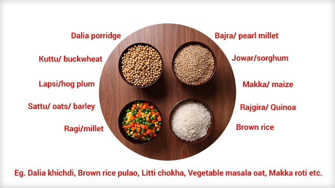 Whole Grain Diet | Healthy Heart Diet | Angina Awareness India