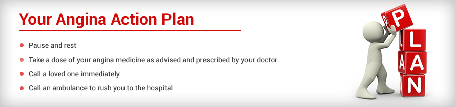 Angina Action Plan | Angina Awareness India