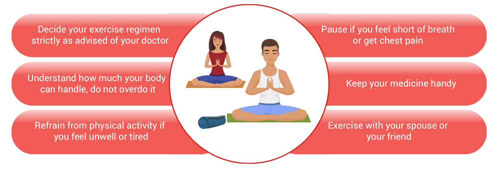 Exercise Routine | Life after heart attack | Angina Awareness India