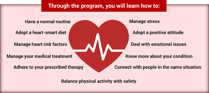 Cardiac Rehabilitation Program | Angina Awareness India