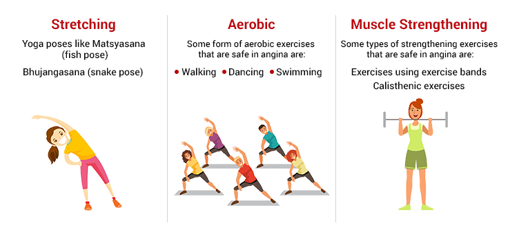 Staying active with angina | Angina Awareness India